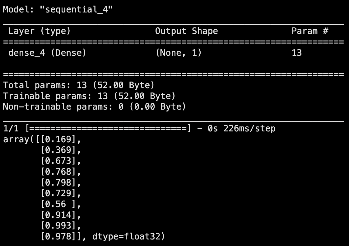 Breast Cancer Prediction using TensorFlow: A Logistic Regression ...