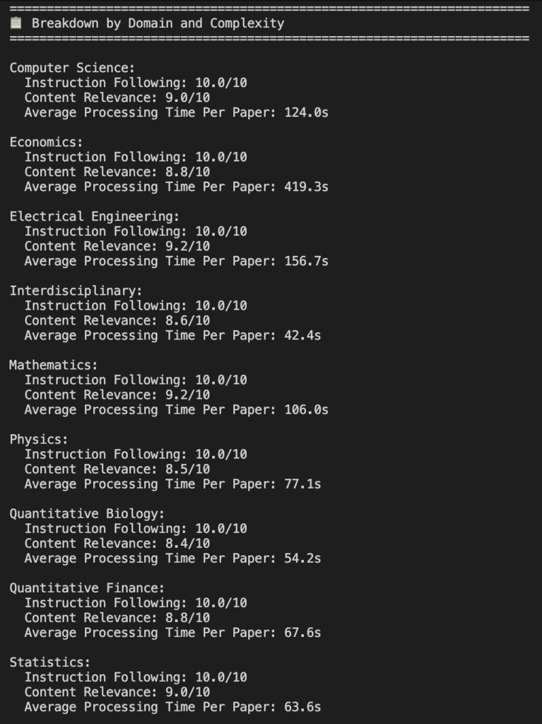 Benchmark Performance across arXiv Domains.